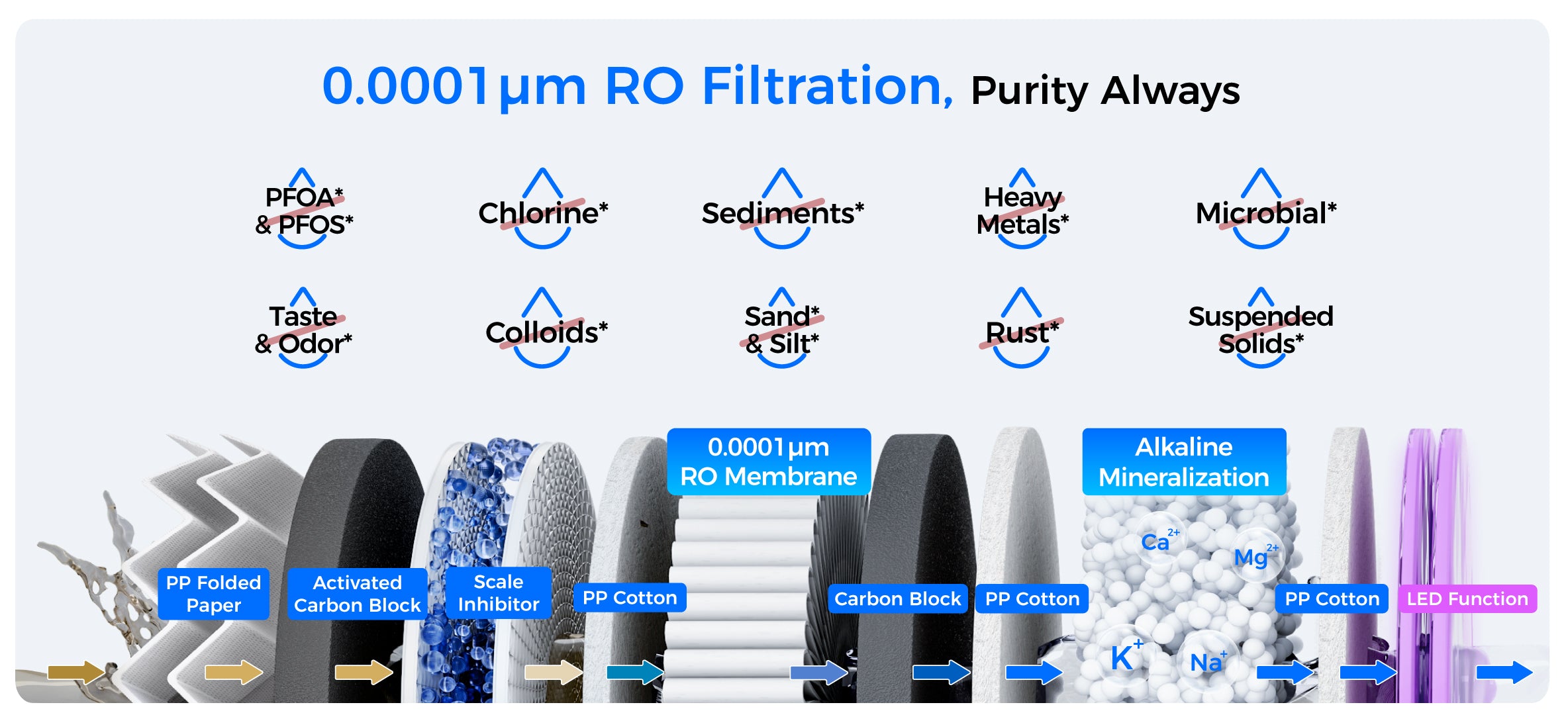 Quick Freshness, Enjoy Right Away