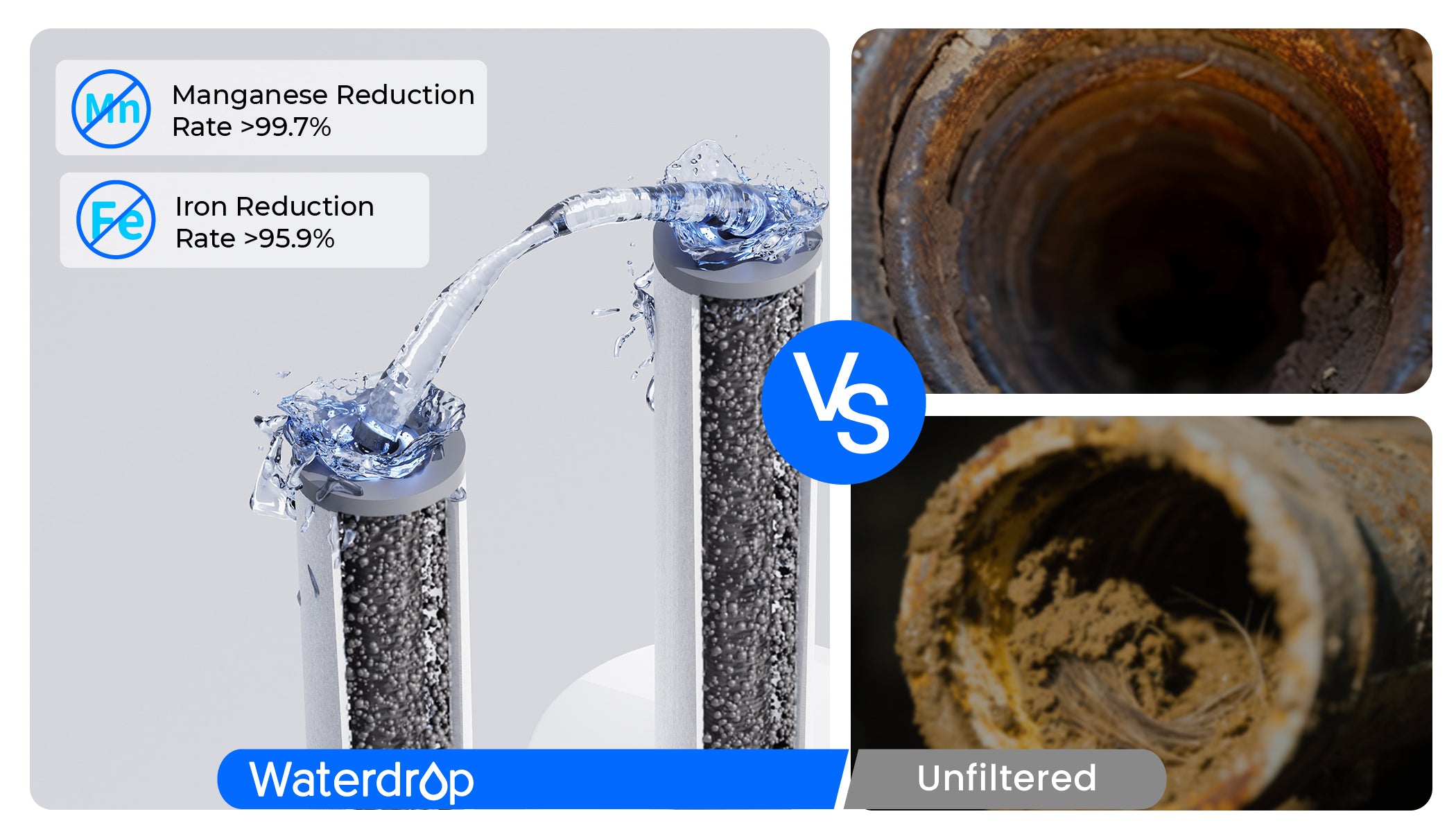 Dual Protection — Stop Iron & Manganese Damage