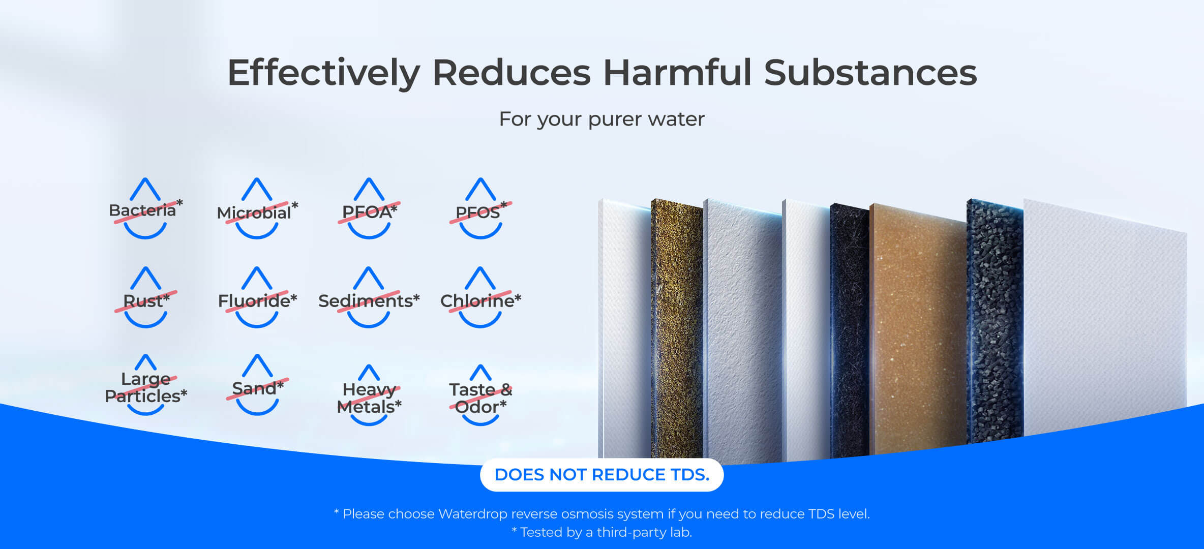 9-stage Filtration for Pure RO Water