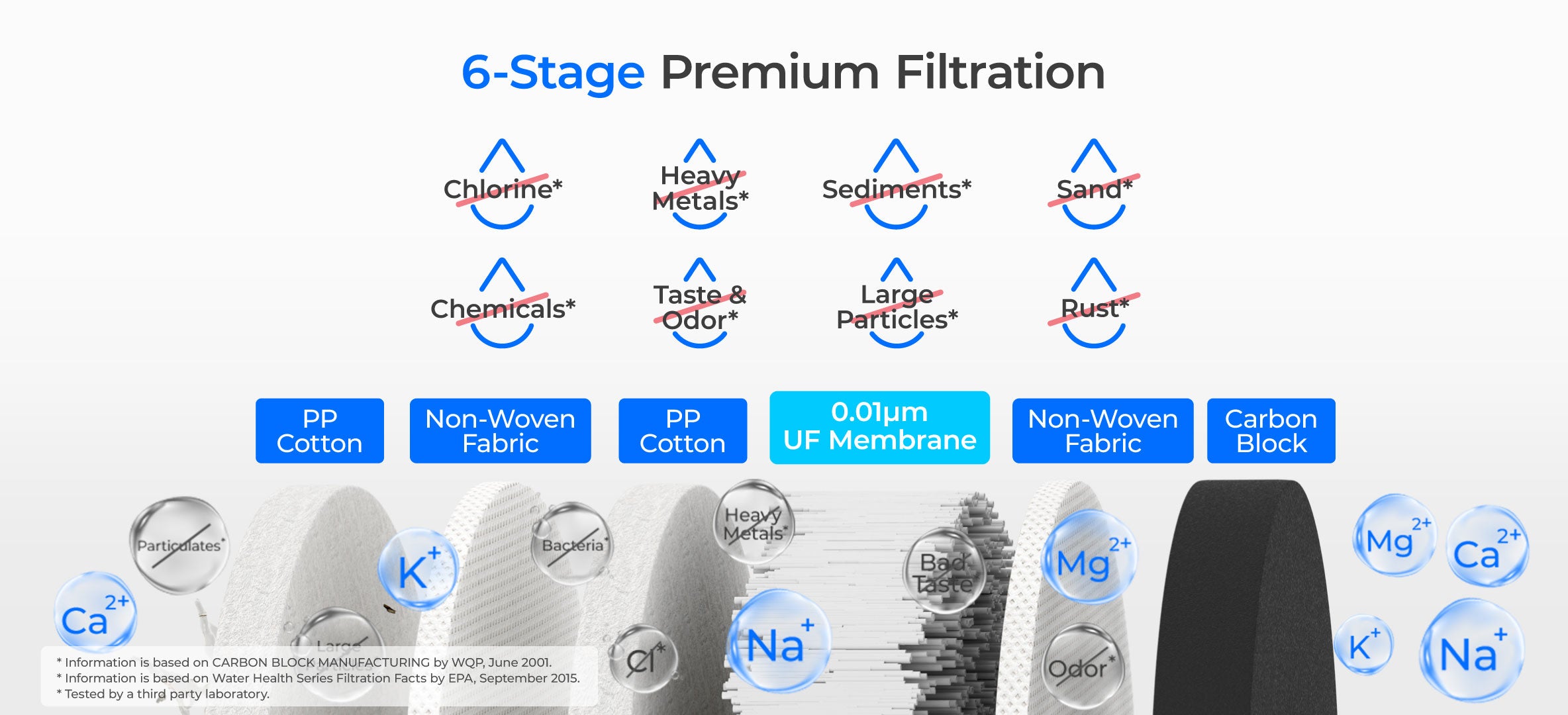 Filtered Water from Your Faucet