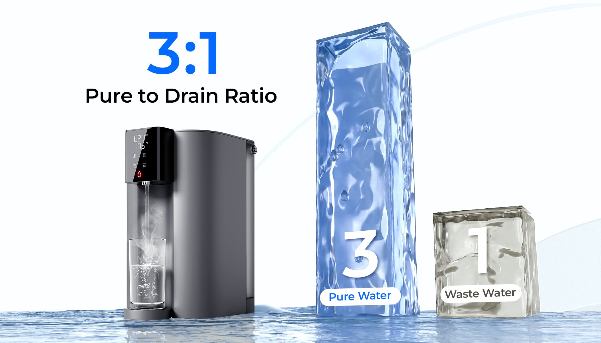 3:1 Pure Water Ratio