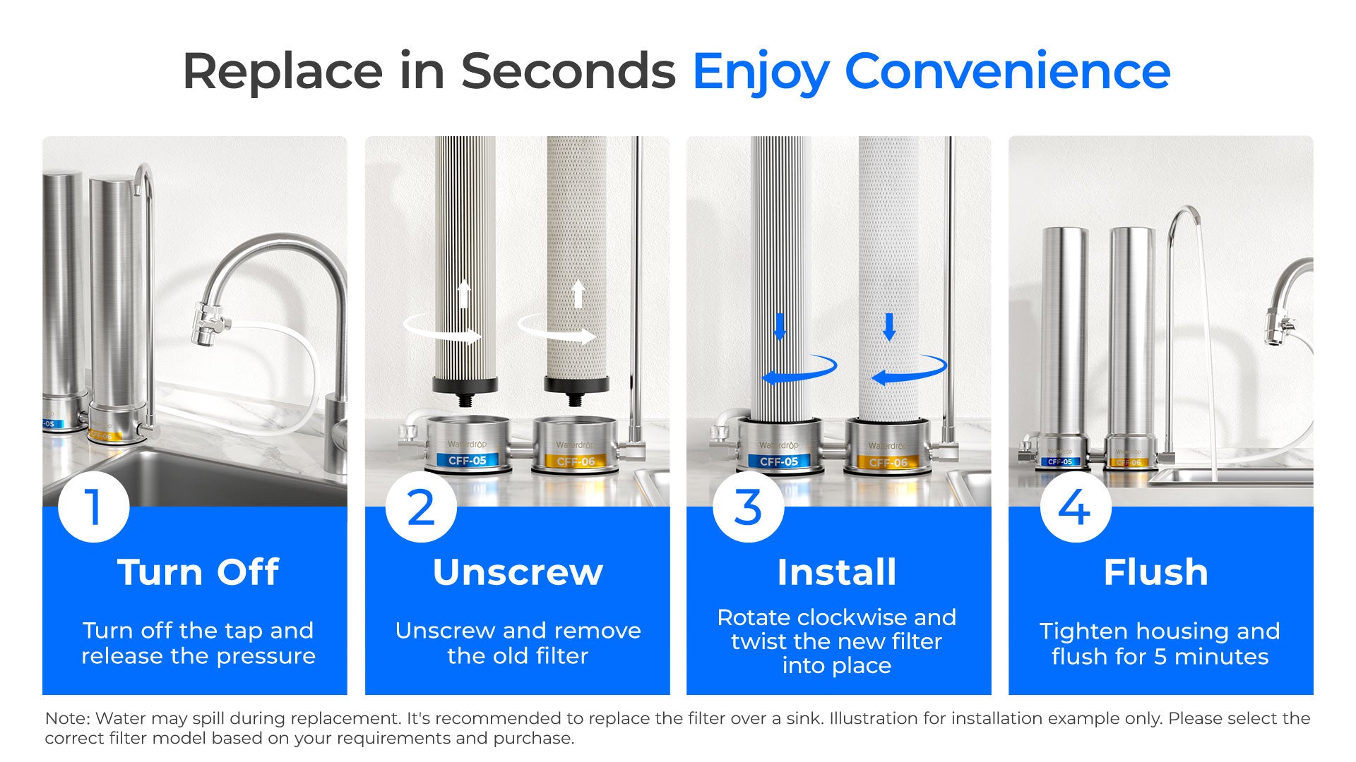 Fast Filter Replacement with Ease