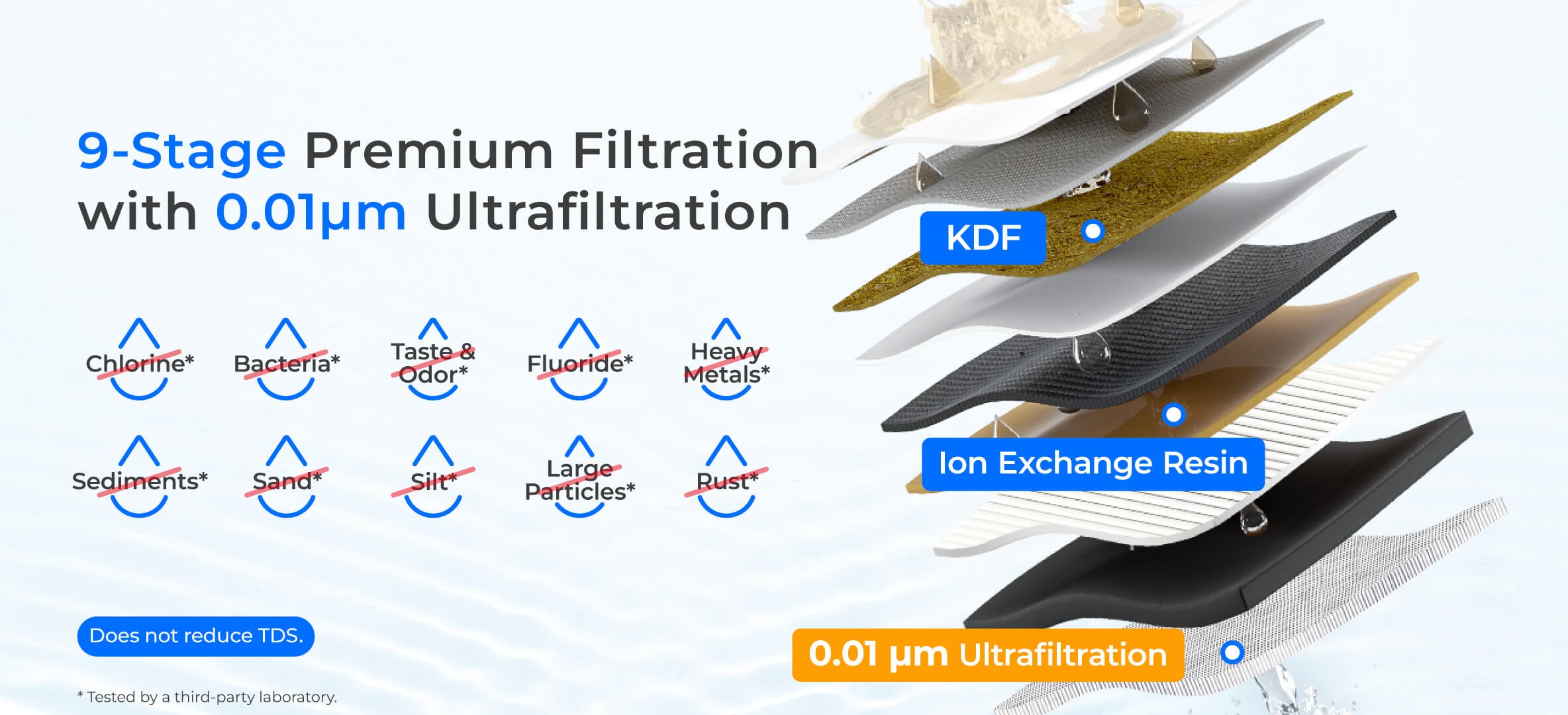 9-stage Filtration for Pure RO Water