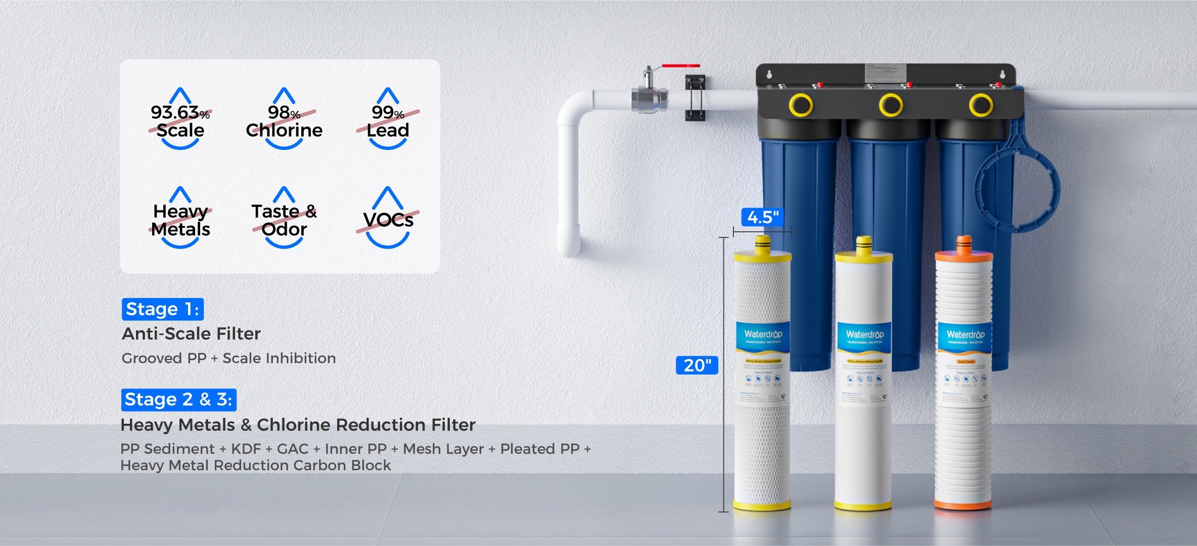 9-Stage Home Water Filtration