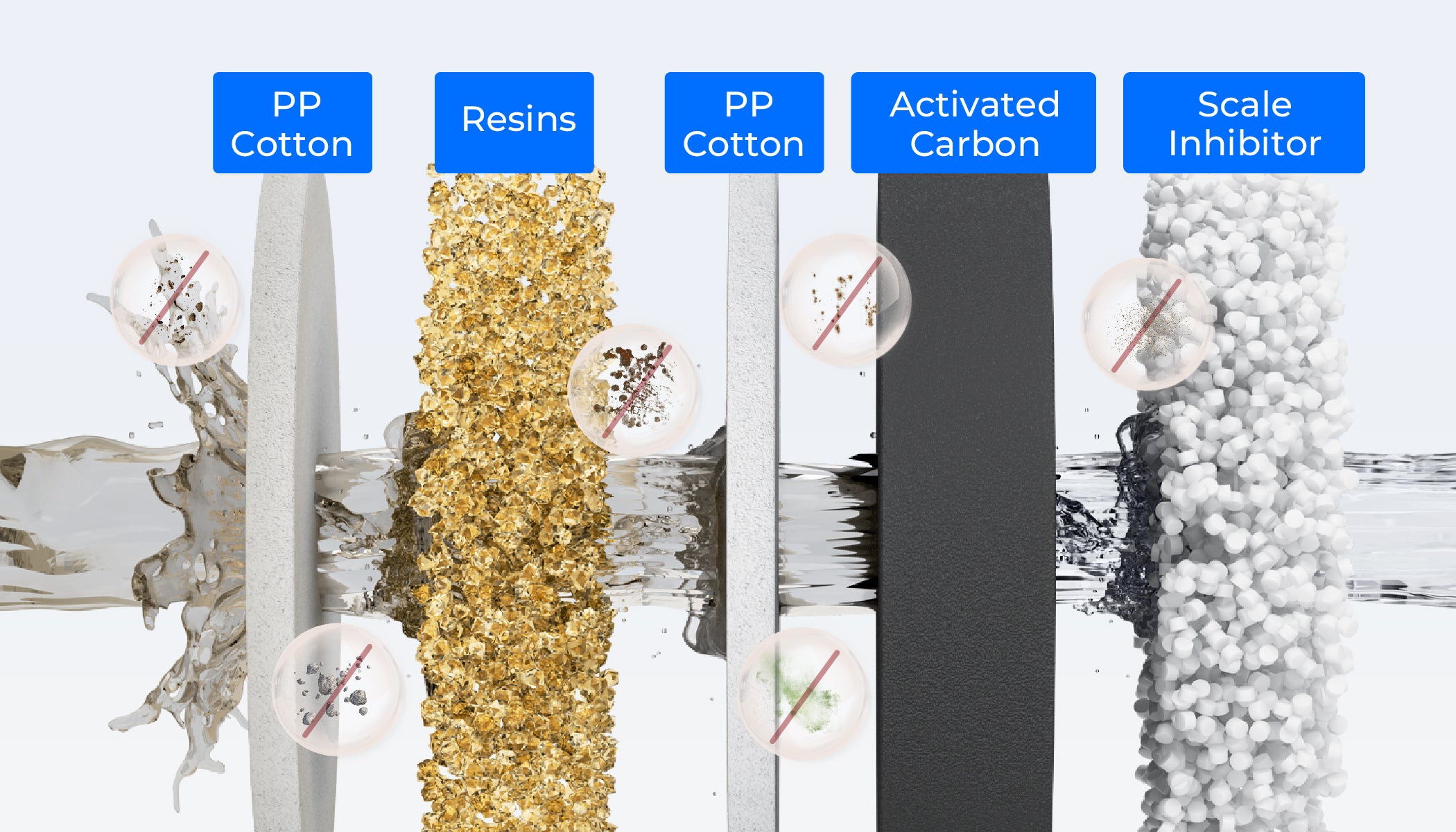 5-Stage Filtration for Cleaner Well Water