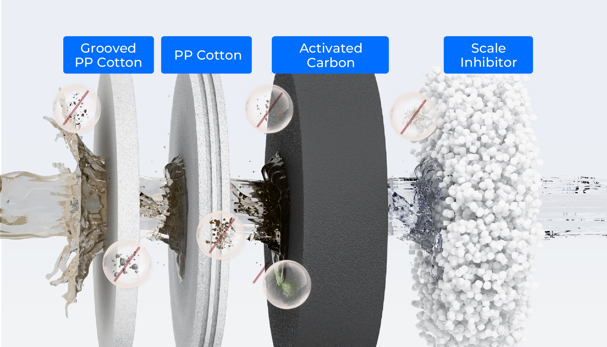 4-Stage Filtration Reduces Chlorine & Impurities