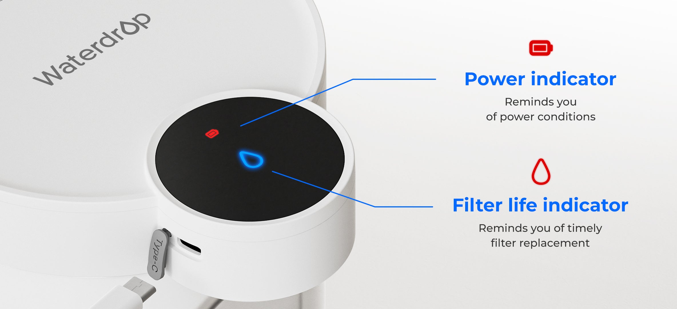 Hassle-Free Use with Indicators