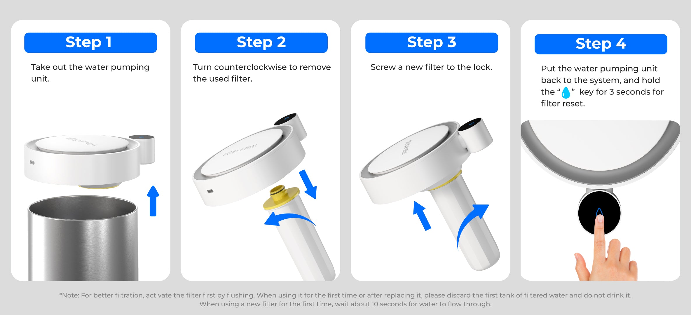 Fast and Easy Filter Replacement