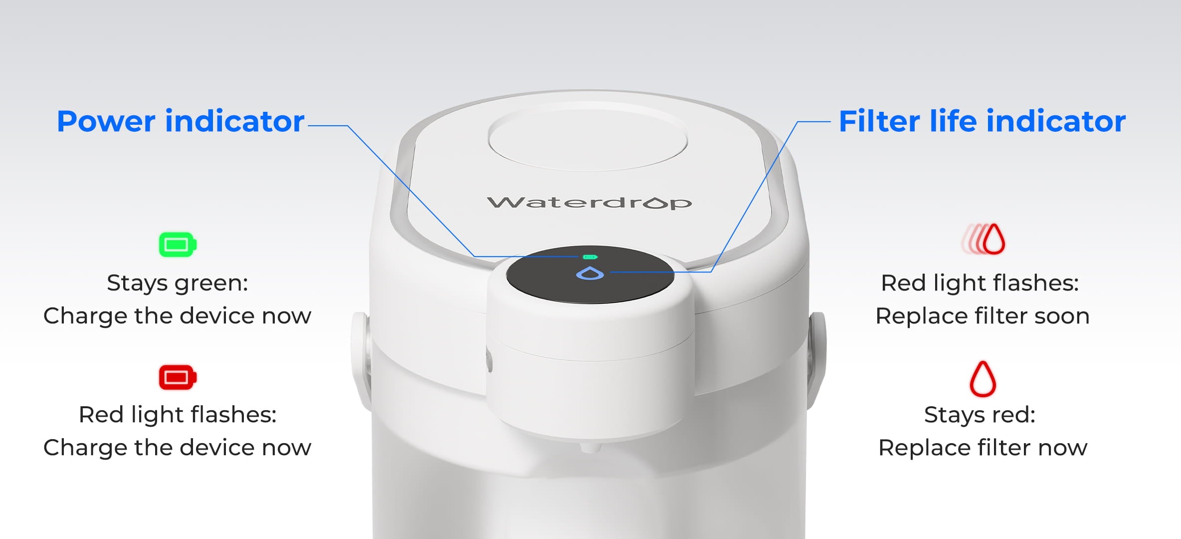 Smart Battery Alert