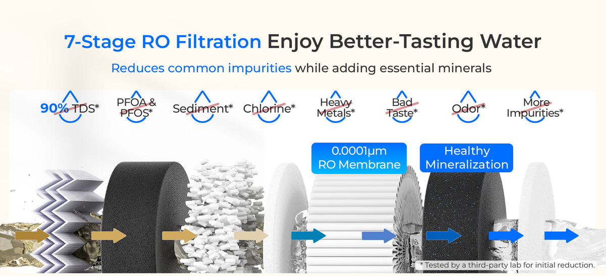 10-Stage Filtration With Added Minerals