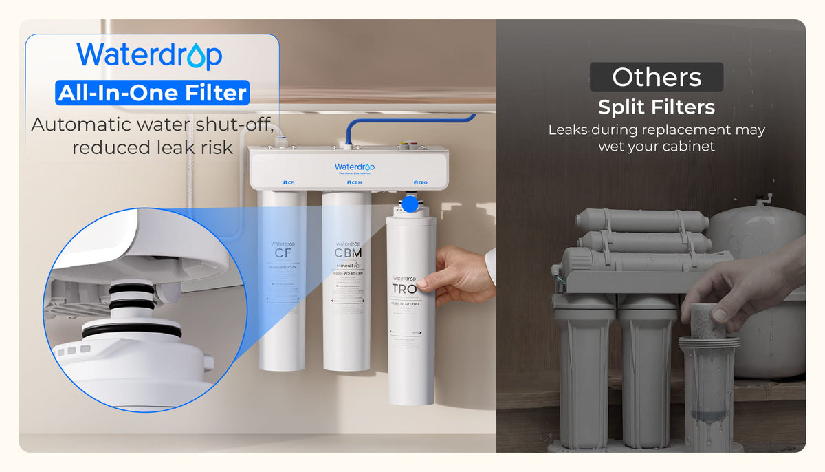 One-Piece Filter Design, Easy to Replace