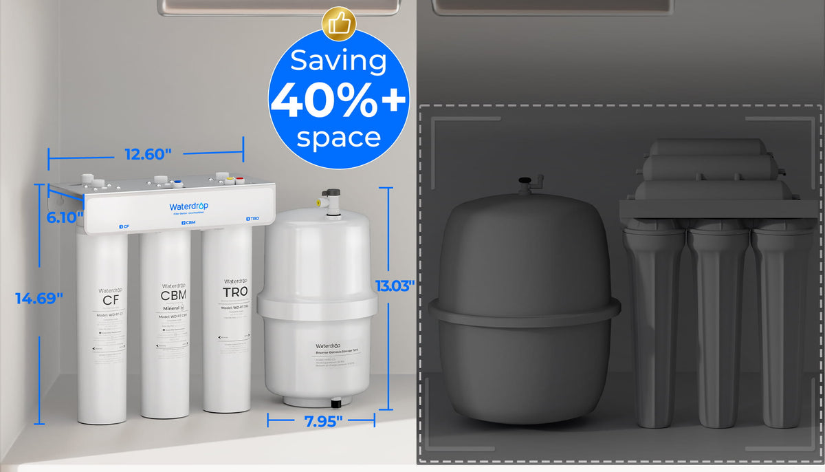 Takes up Less Space, Fits Easily Under-Sink