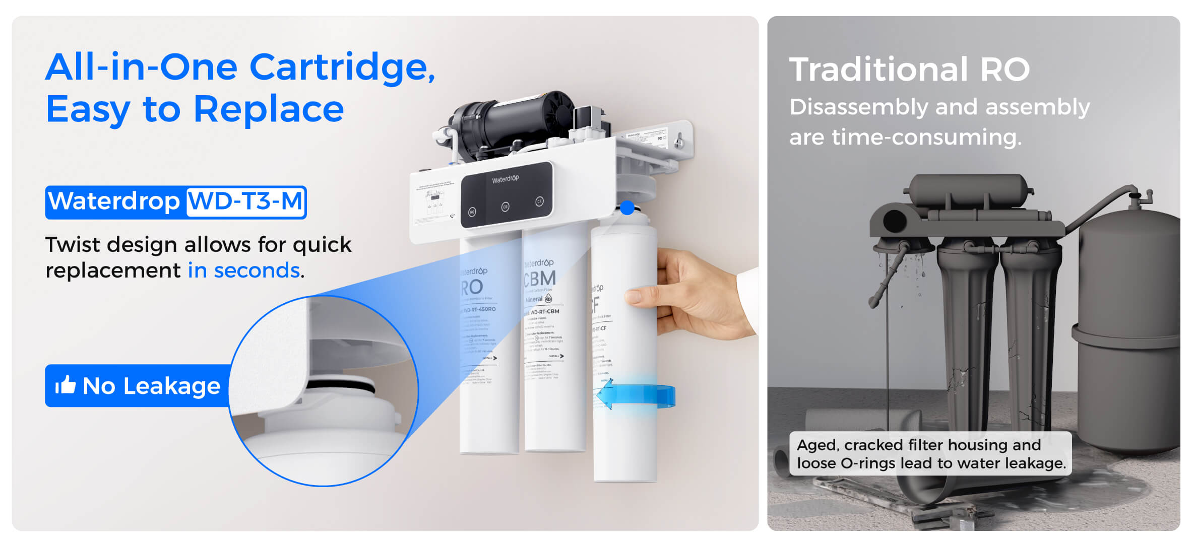 All-In-One Cartridge