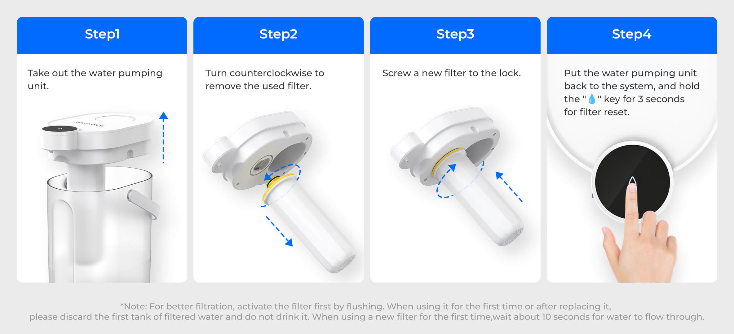 Fast and Easy Filter Replacement