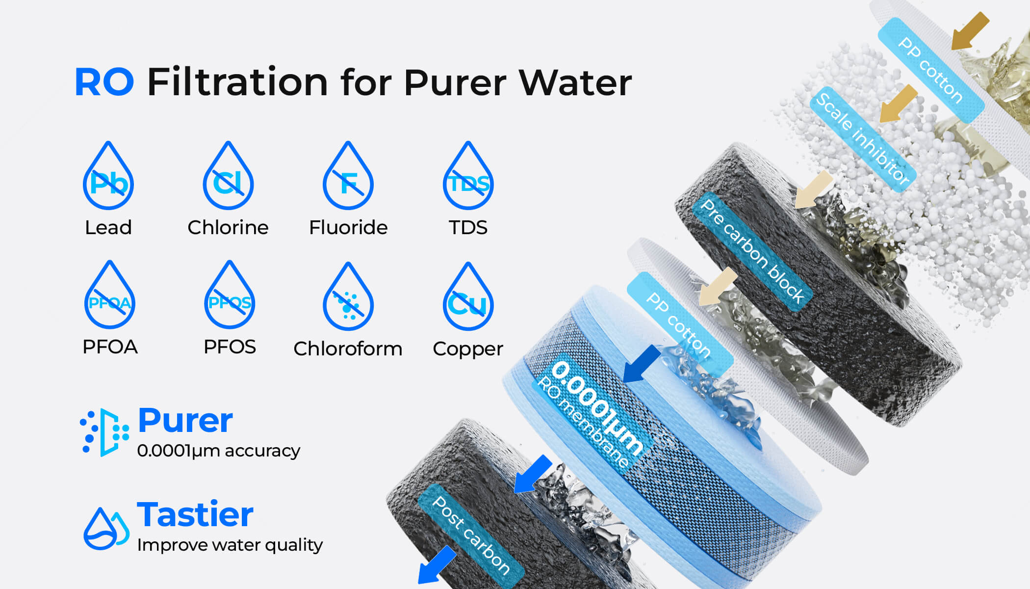 6-Stage Filtration for Hot Water