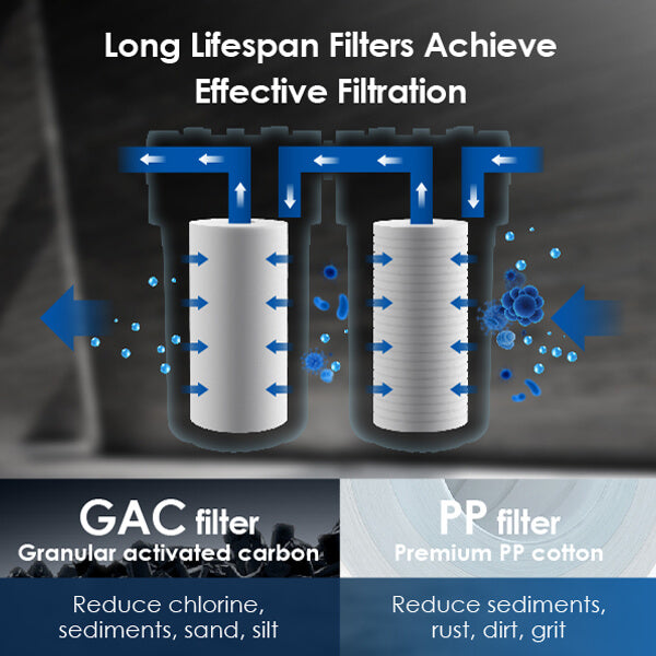 Efficient Filtration Performance