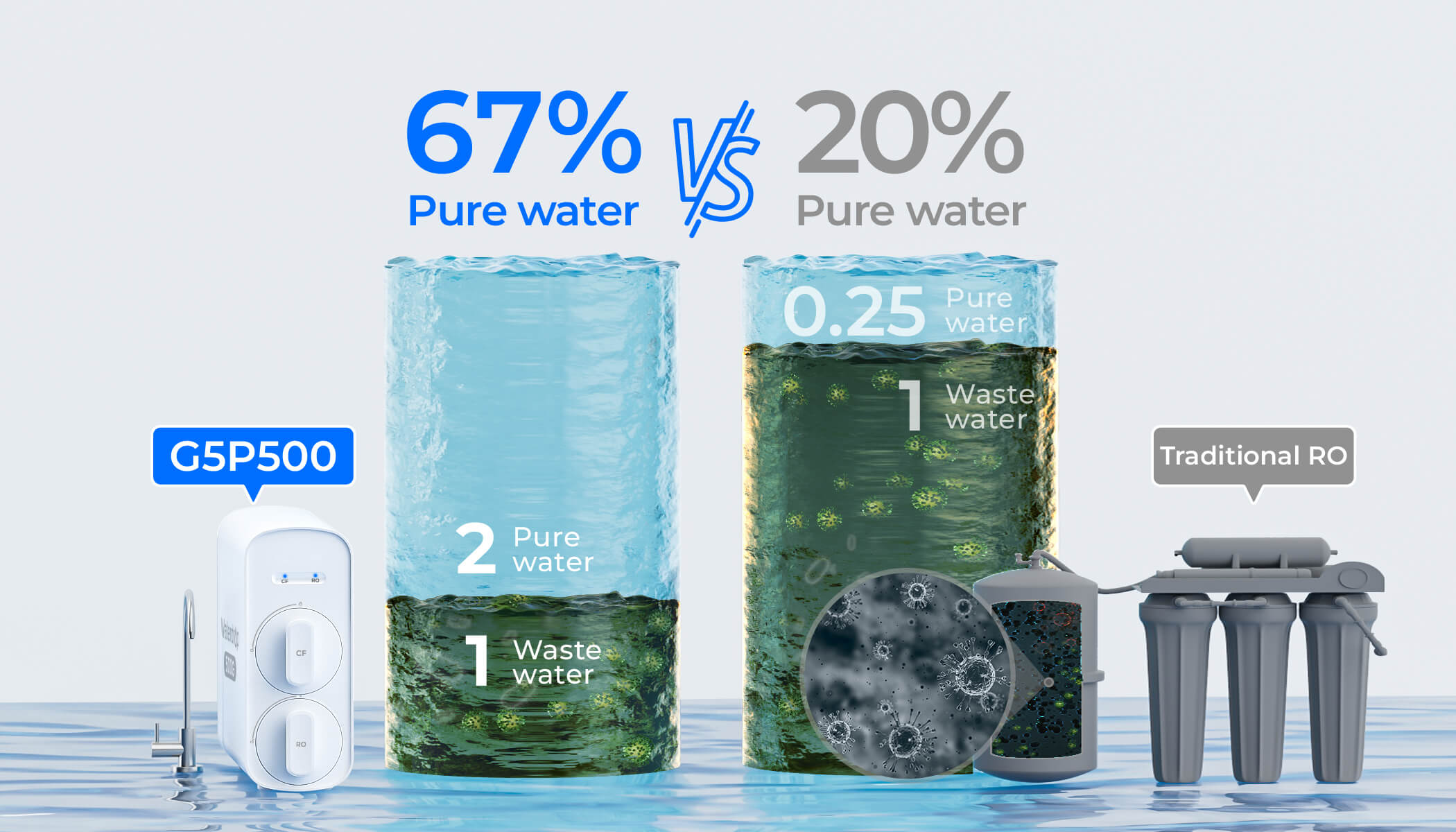 Eco-Friendly & Cost-Effective