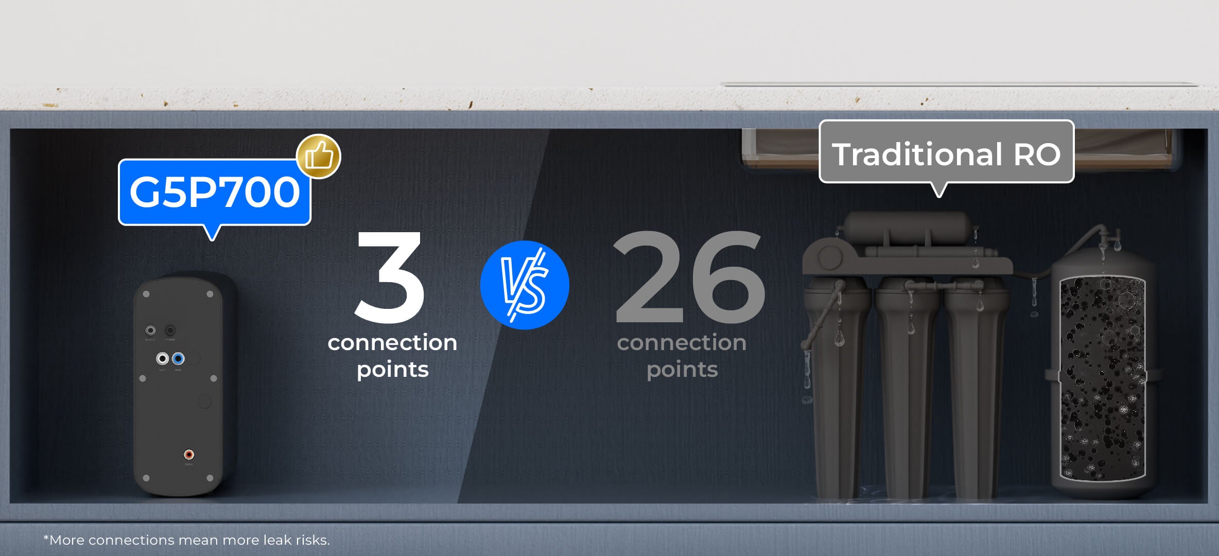 Compact Size, Save More Space