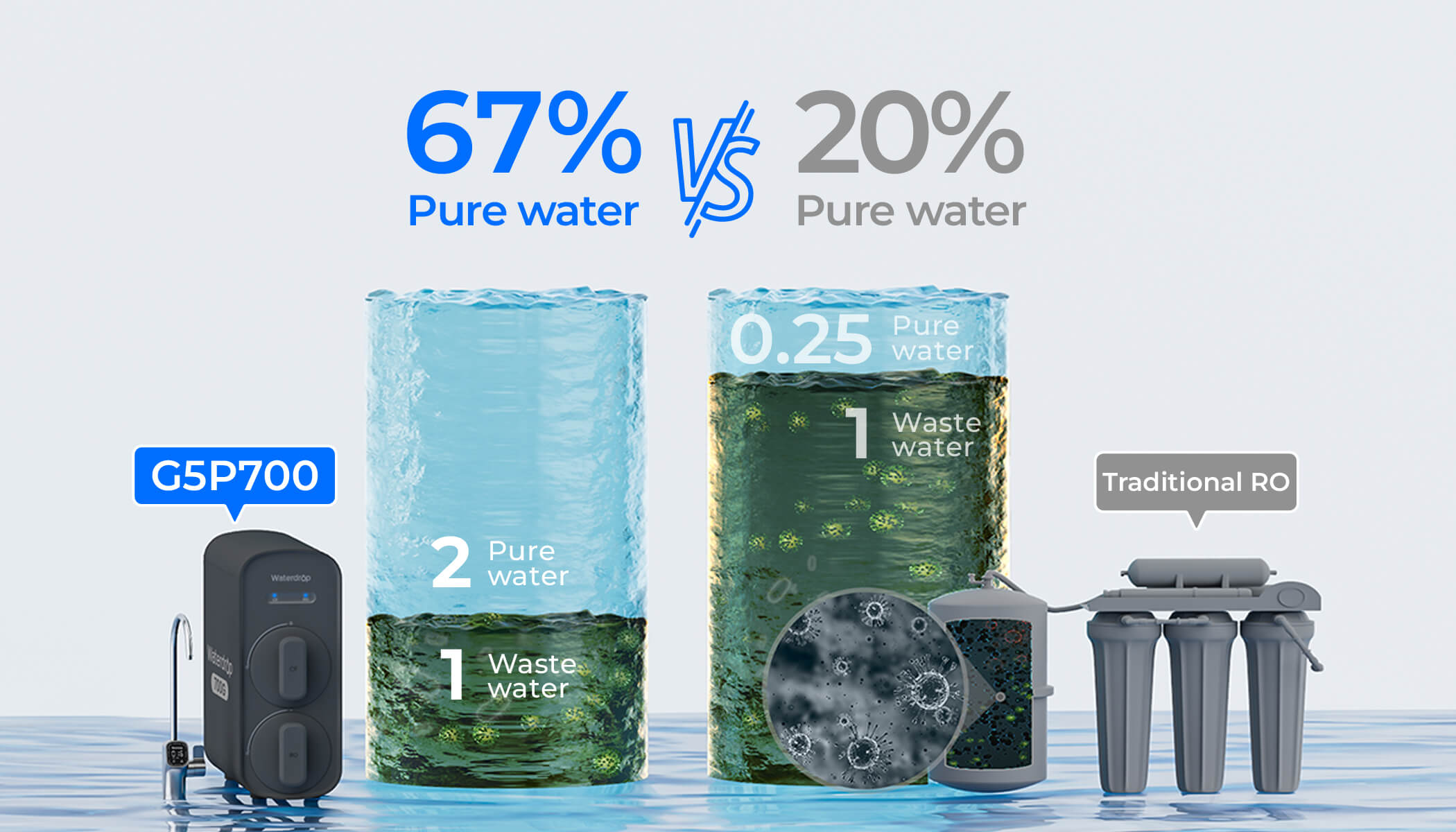 Eco-Friendly & Cost-Effective