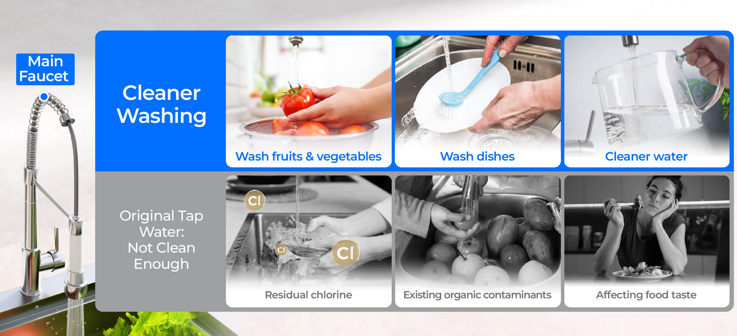 Cleaner Water for Washing