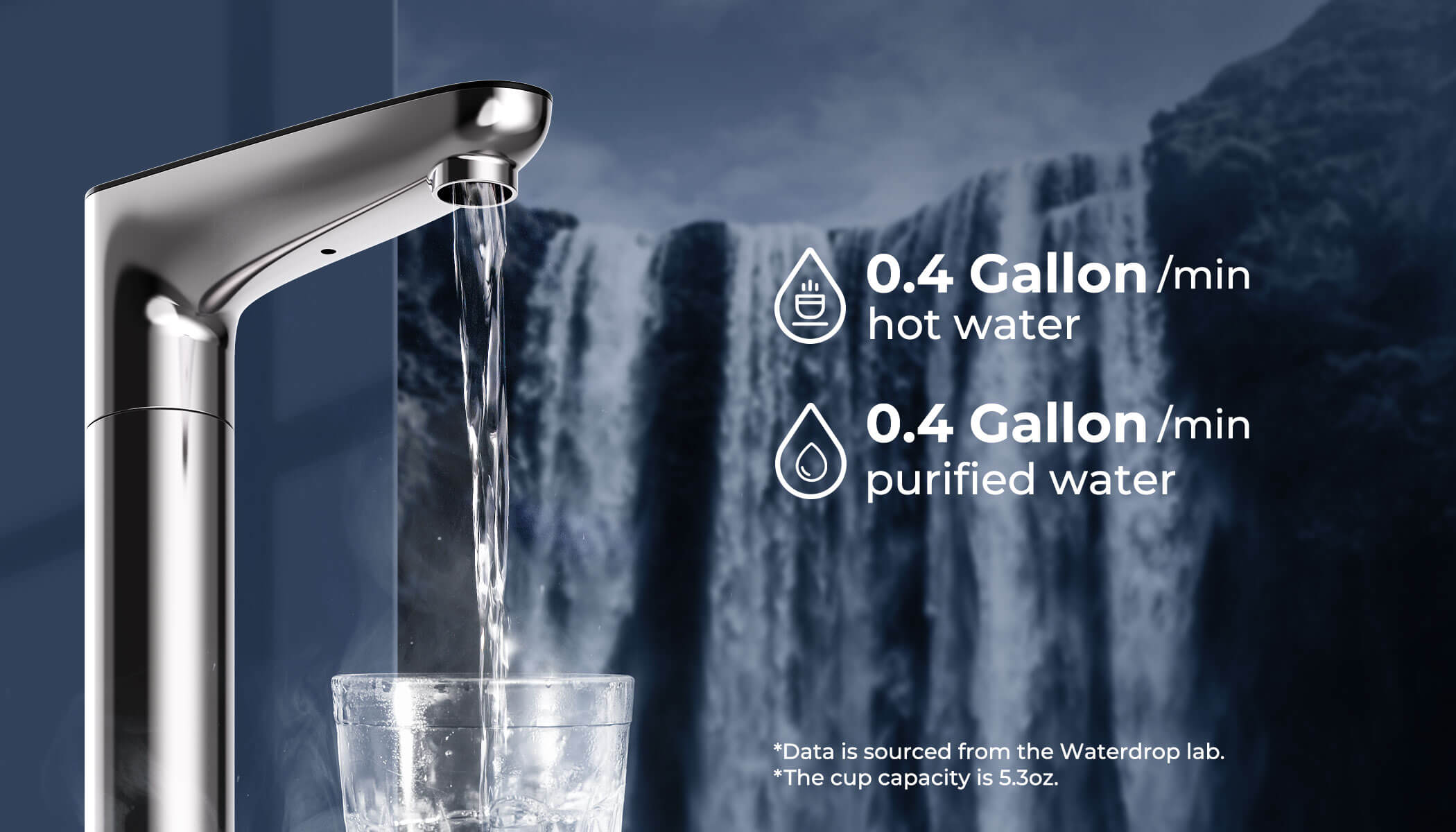 600GPD High Flow Rate, Purity Instantly