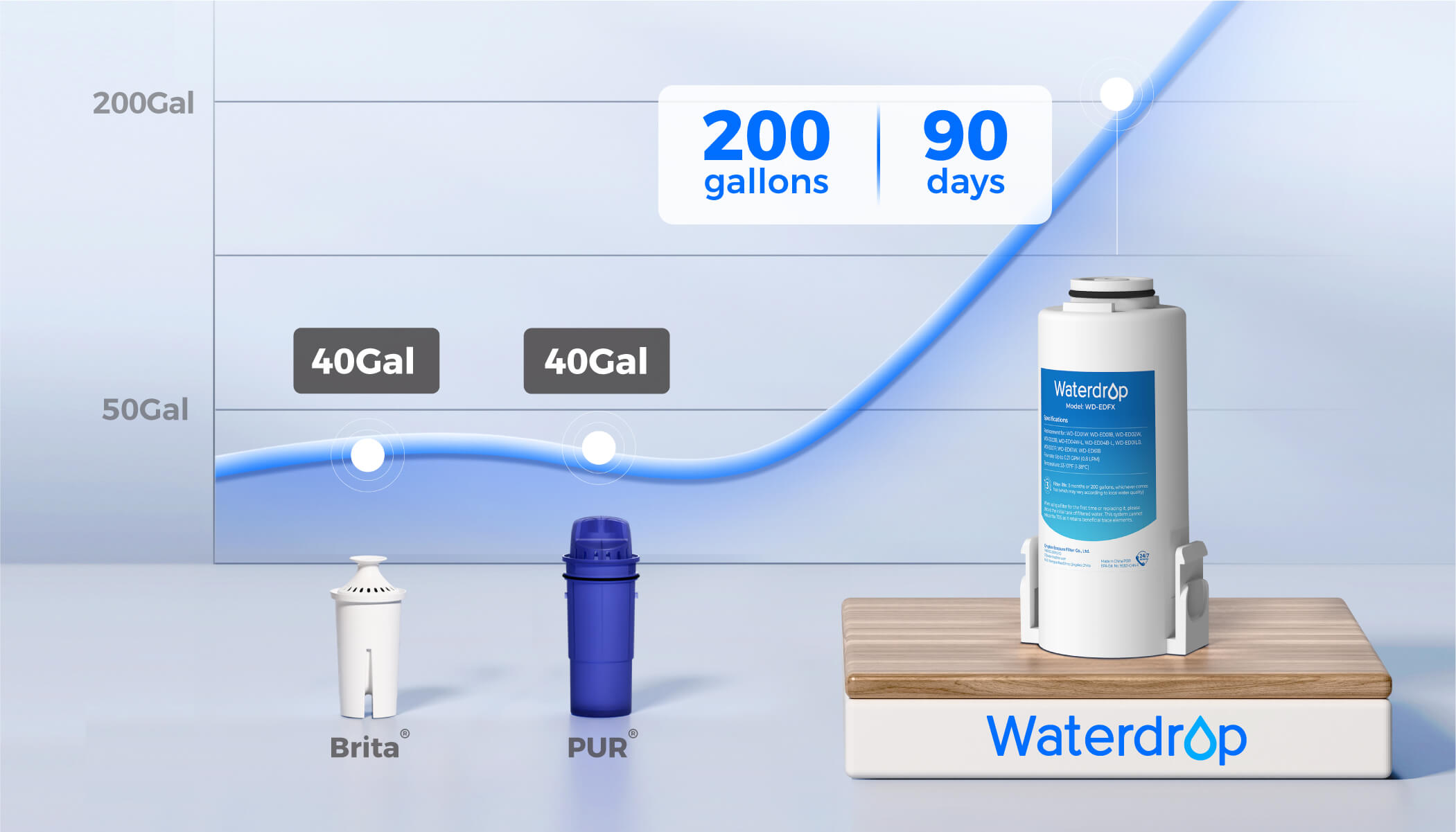 Instant Purity, Say Goodbye to Waiting