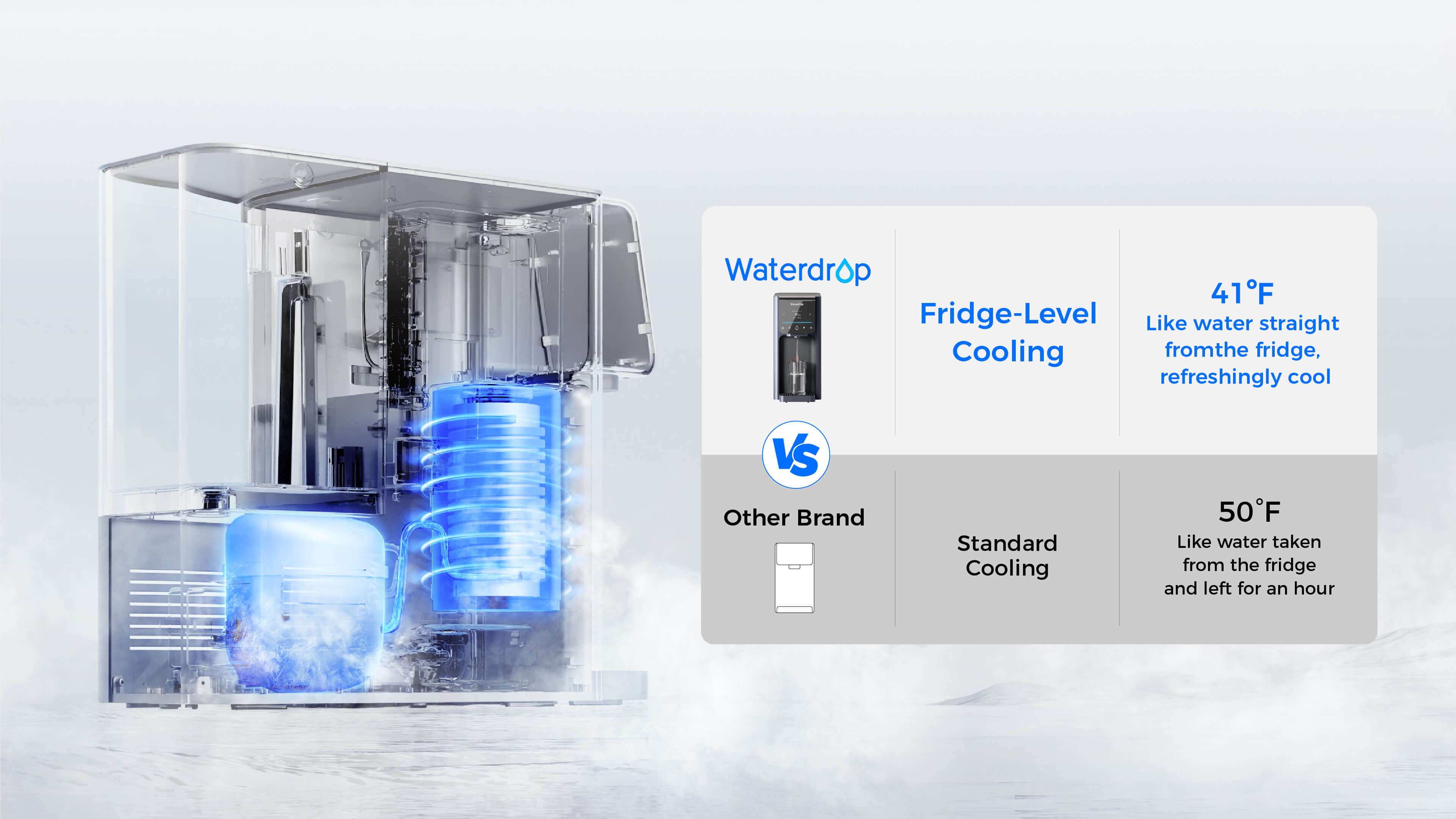 Compressor Cooling Down to 41°F