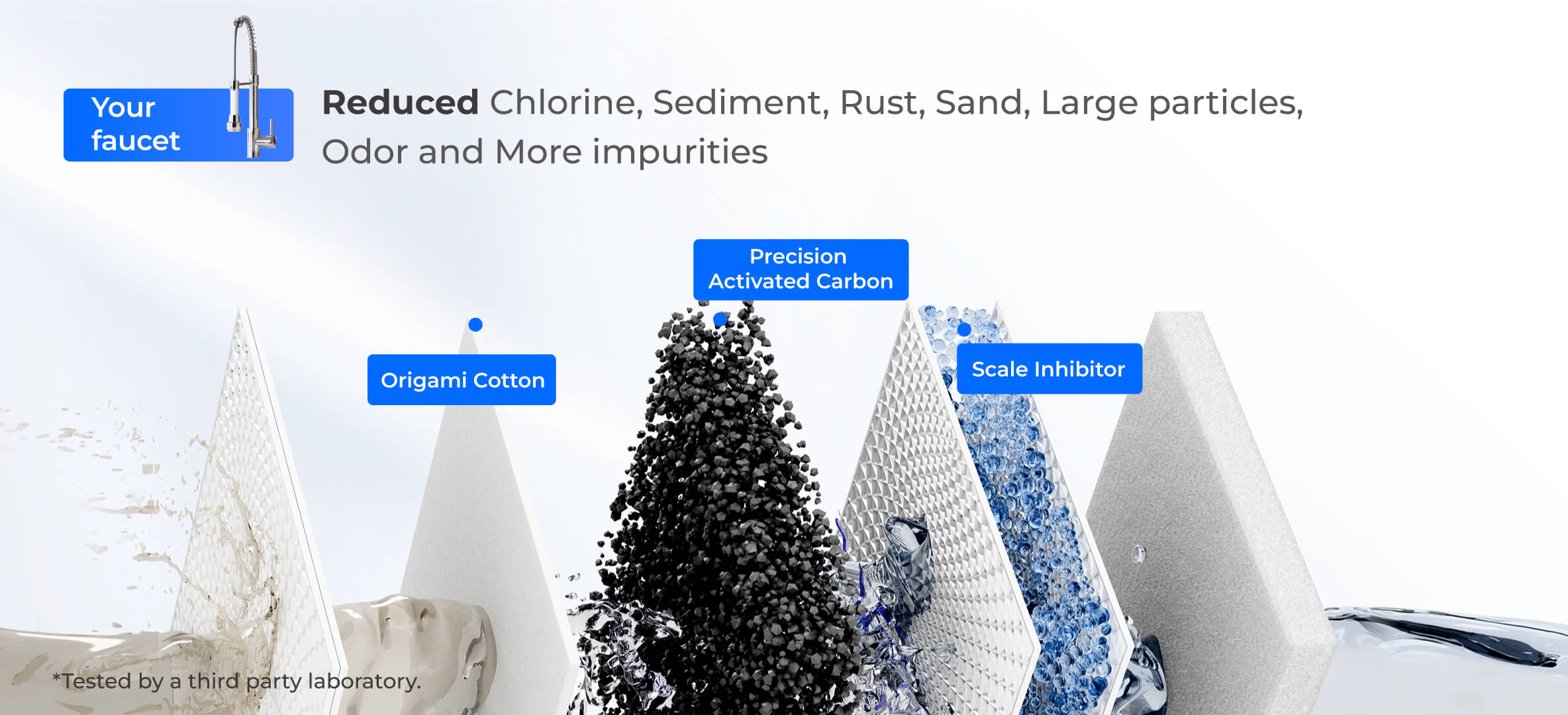 5-stage Filtration to Get Filtered Water