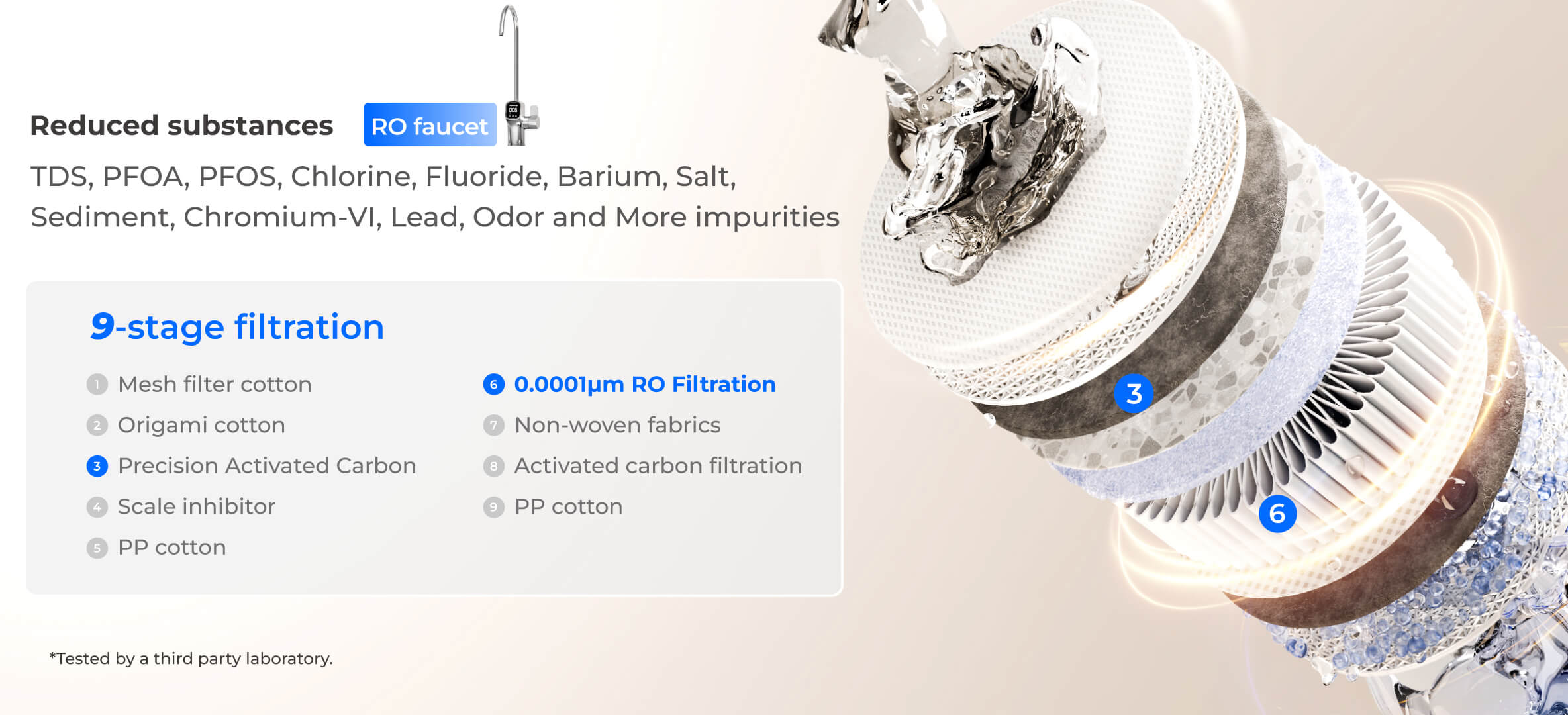 9-stage Filtration for Pure RO Water