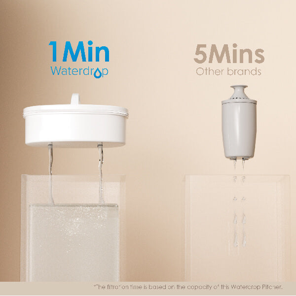 400% Faster Flow Rate