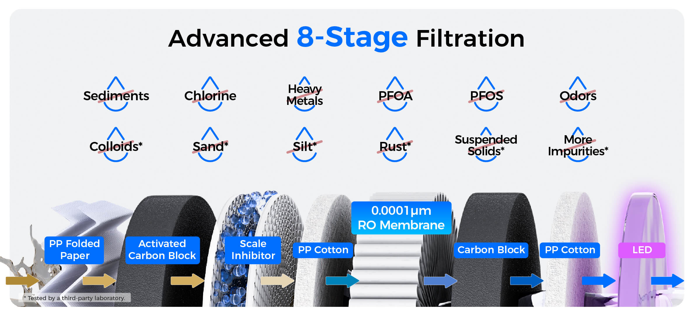 10-Stage Filtration With Added Minerals