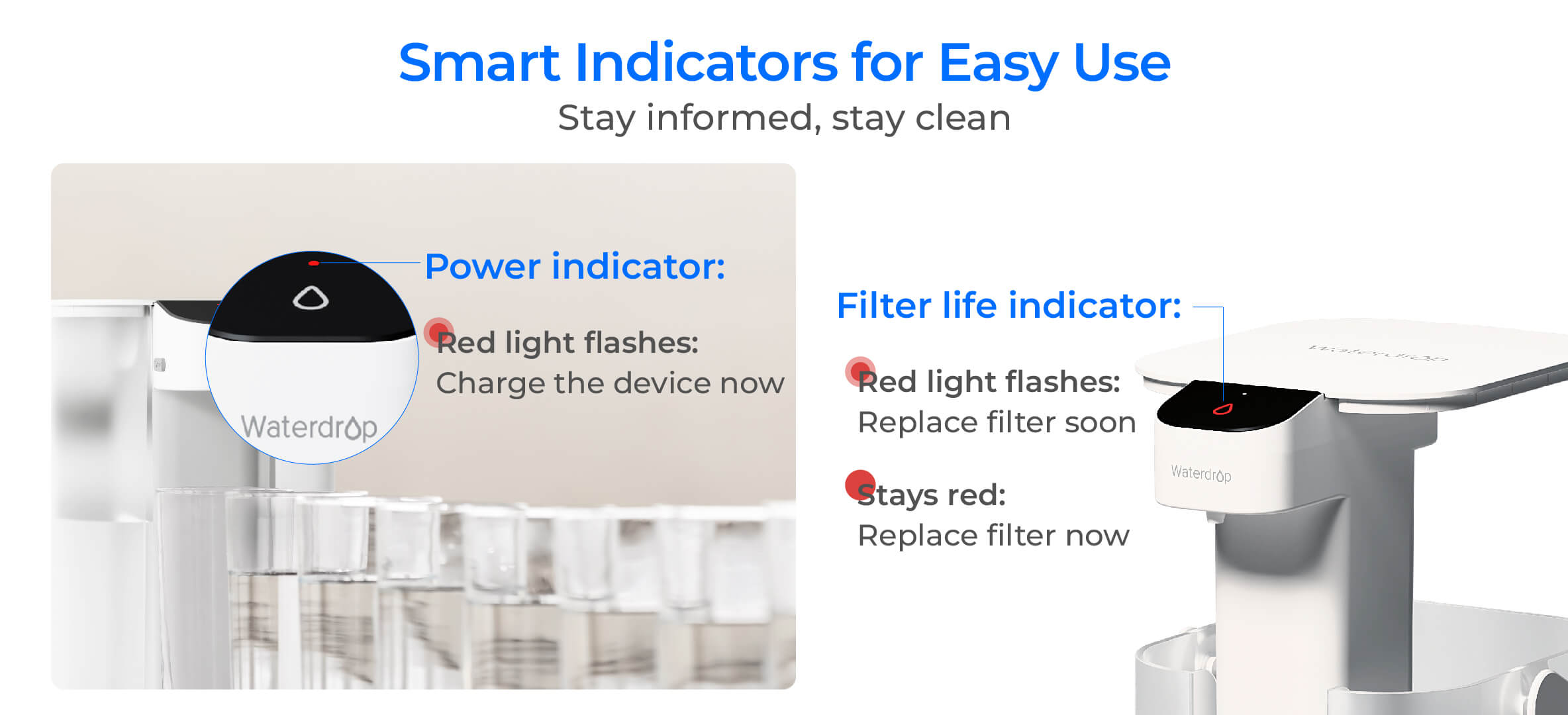 Smart Indicators