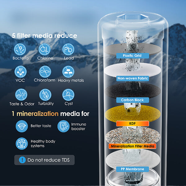 5+1 Stage Filtration Technology