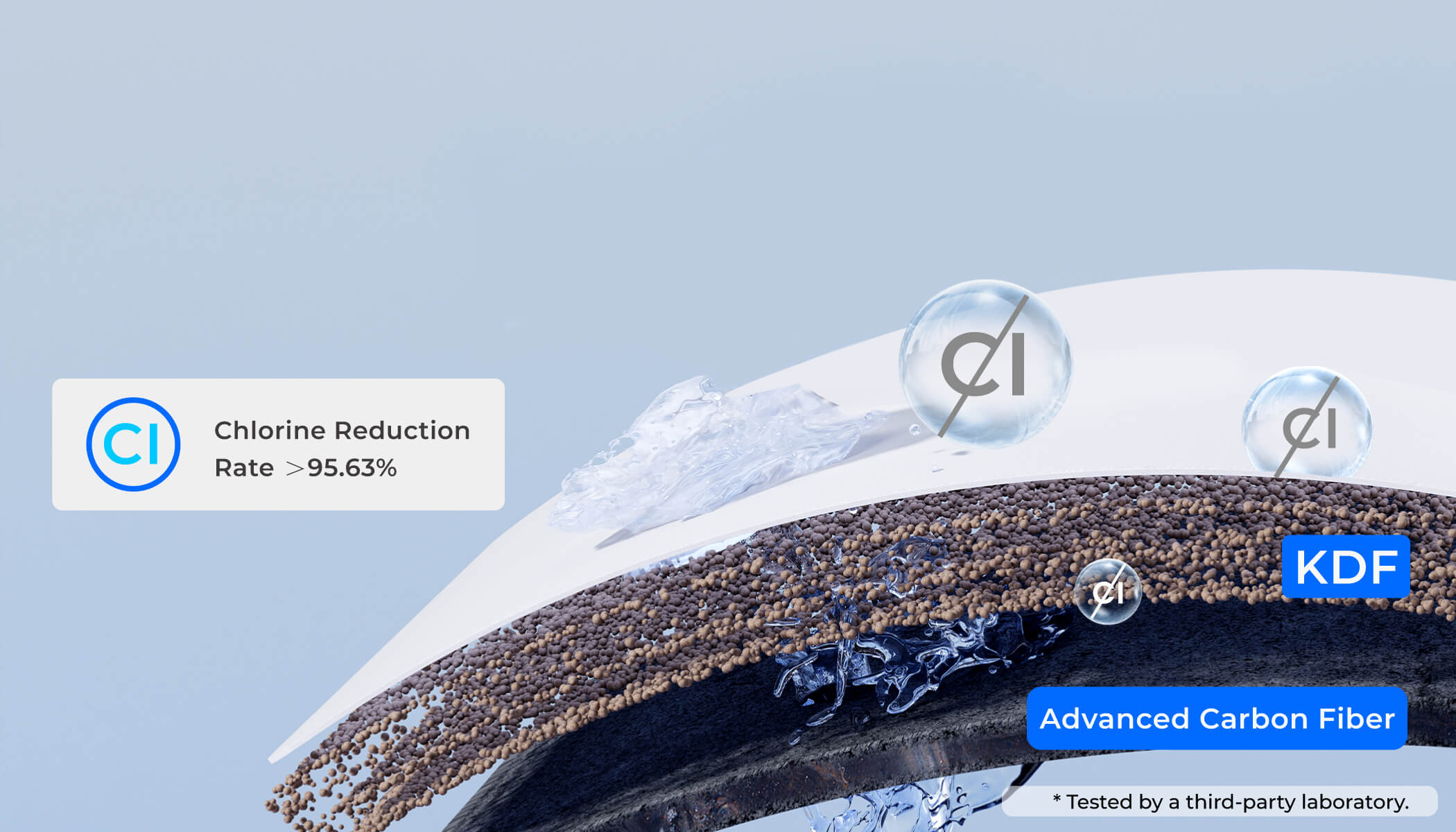 Carbon Granules Protection — Stops Chlorine Damage