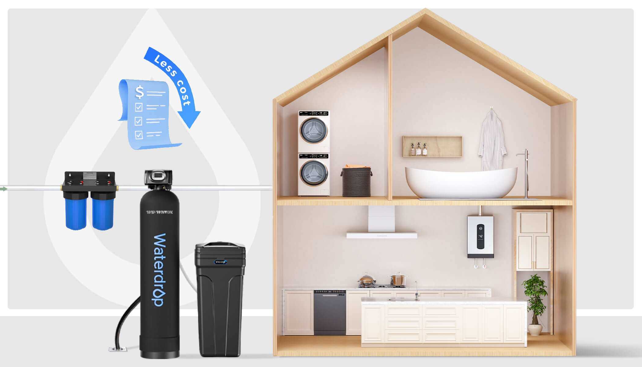 Softens Water for Your Entire Home