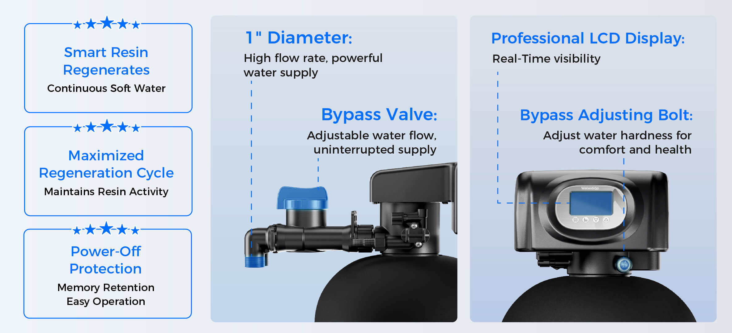 User-Friendly Design, Convenient to Get Soft Water