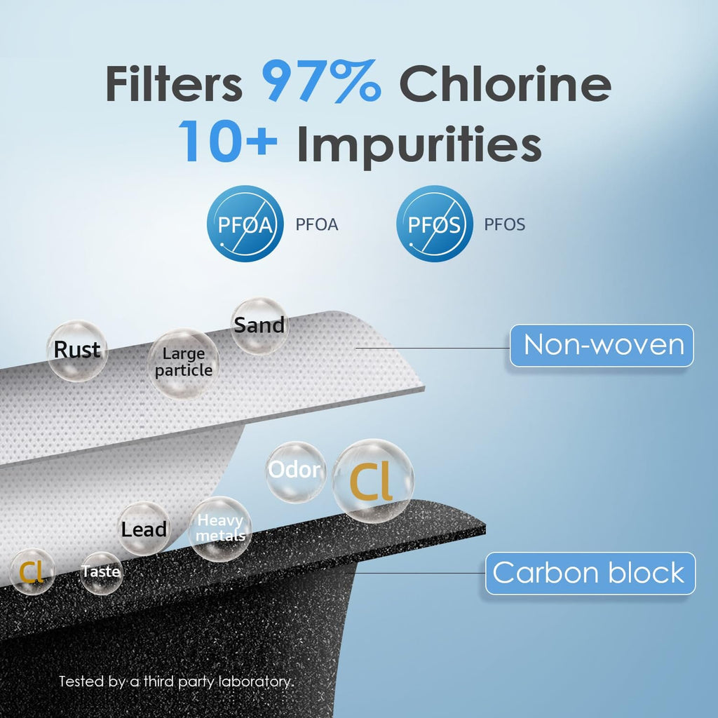 Waterdrop Replacement for W10295370A, Everydrop® Filter 1 Refrigerator Water Filter