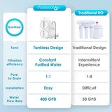 Waterdrop Tankless Reverse Osmosis System, G2
