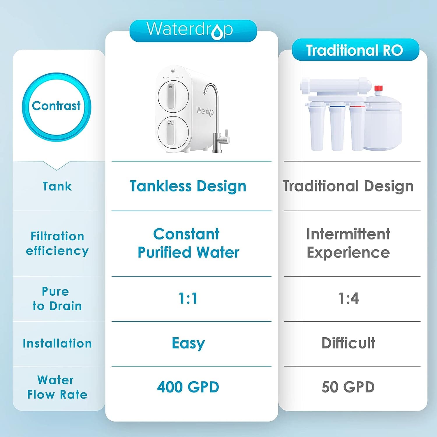 Waterdrop Tankless Reverse Osmosis System, G2