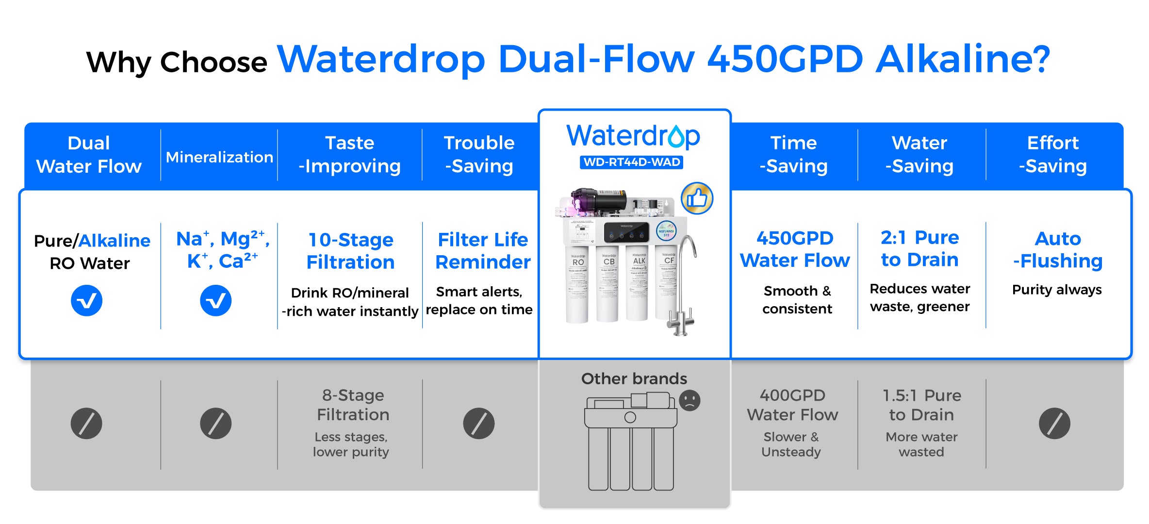 10-Stage Filtration With Added Minerals