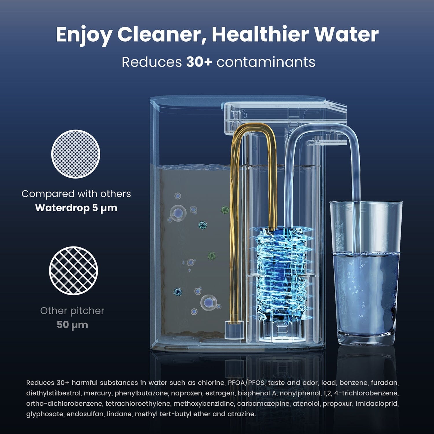 Waterdrop Electric Water Filter, ED01 Countertop Water Filtration System