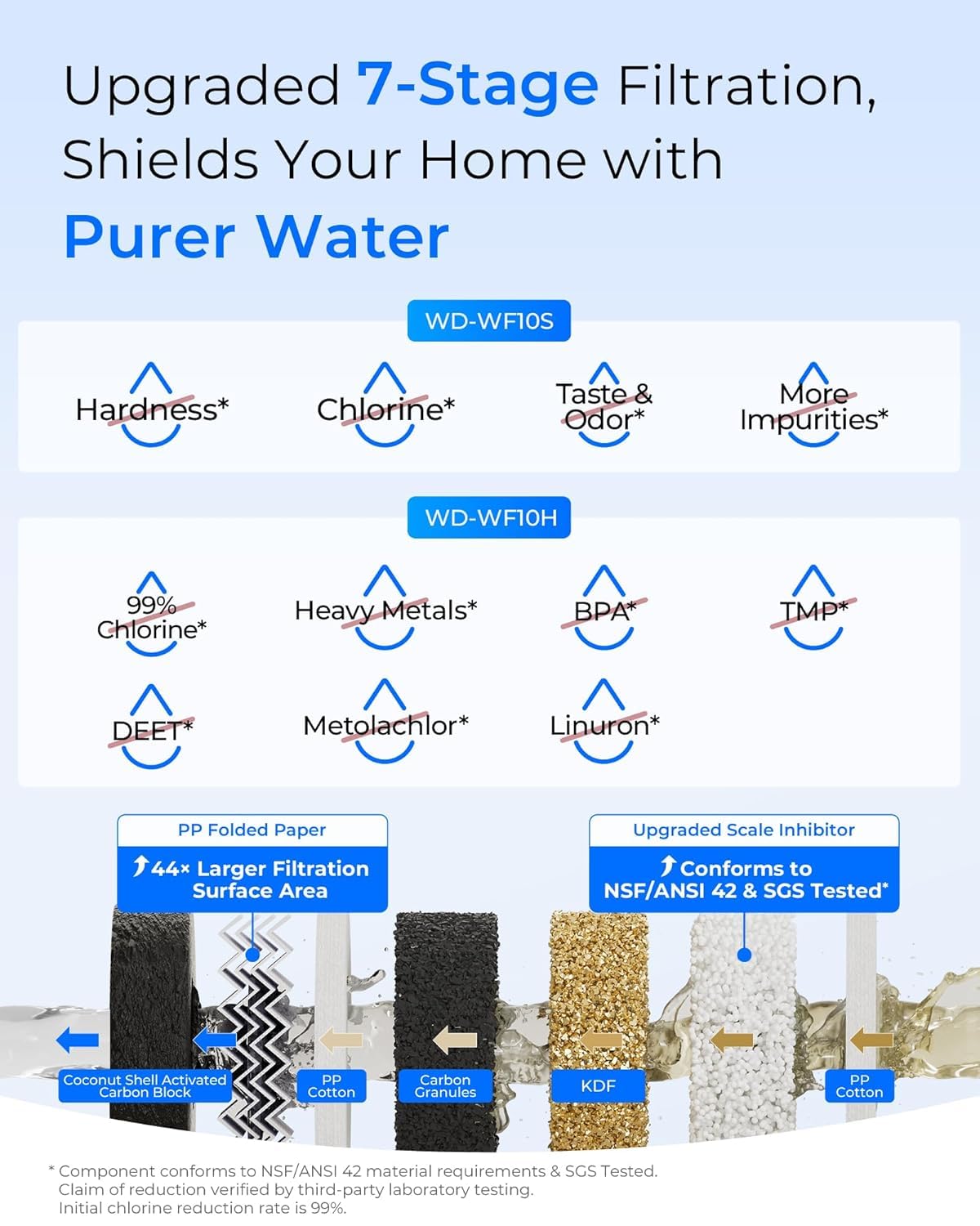 Waterdrop WHF21-SH Whole House Water Filter System for Well Water, 5 Micron