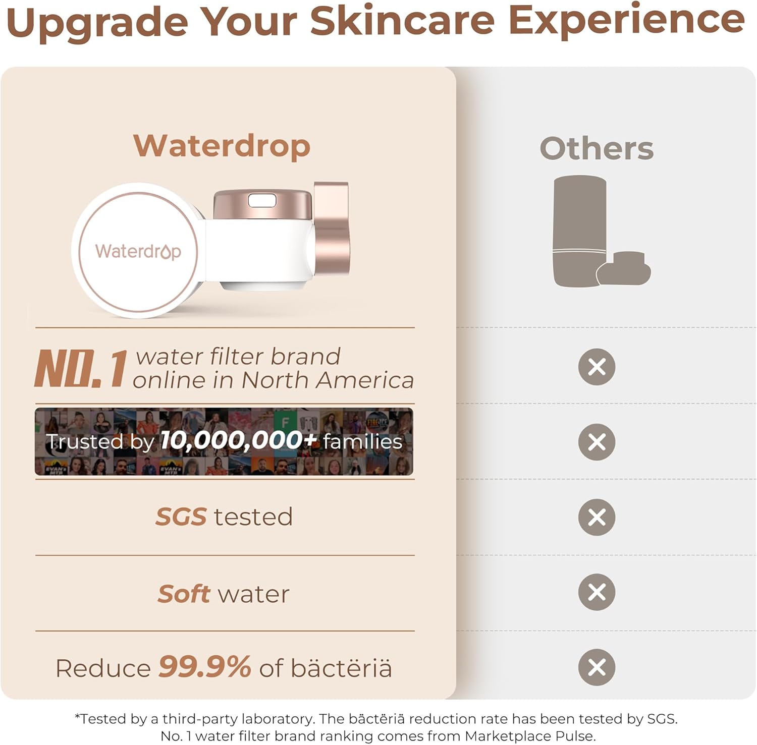 Waterdrop Skincare Face Washer Replacement Filter BFTF1