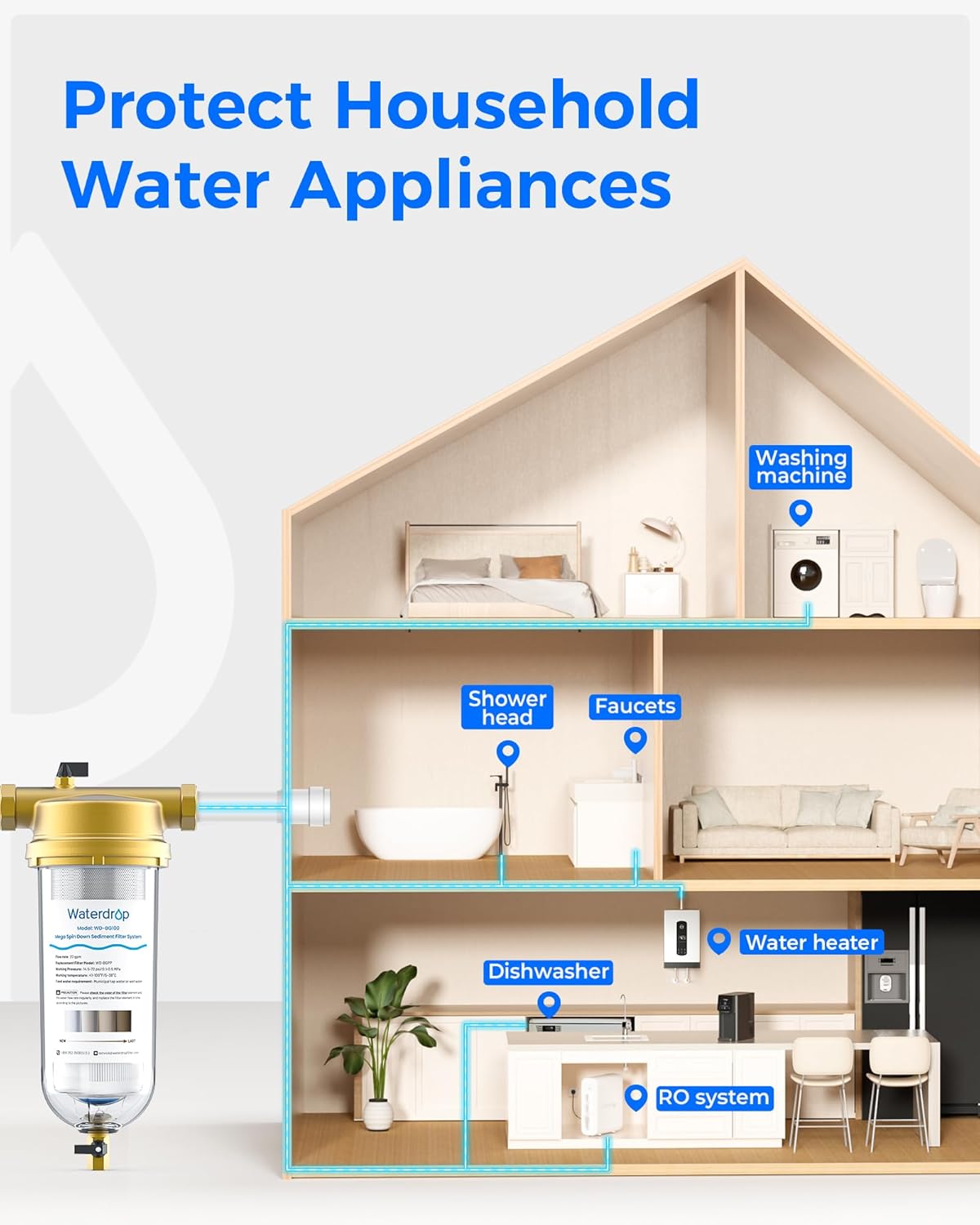 Waterdrop 5 Micron Sediment Water Filter Replacement Cartridge for WD-BG100