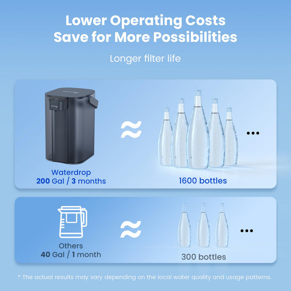 Waterdrop Electric Water Dispenser EDC01, Countertop Water Dispenser