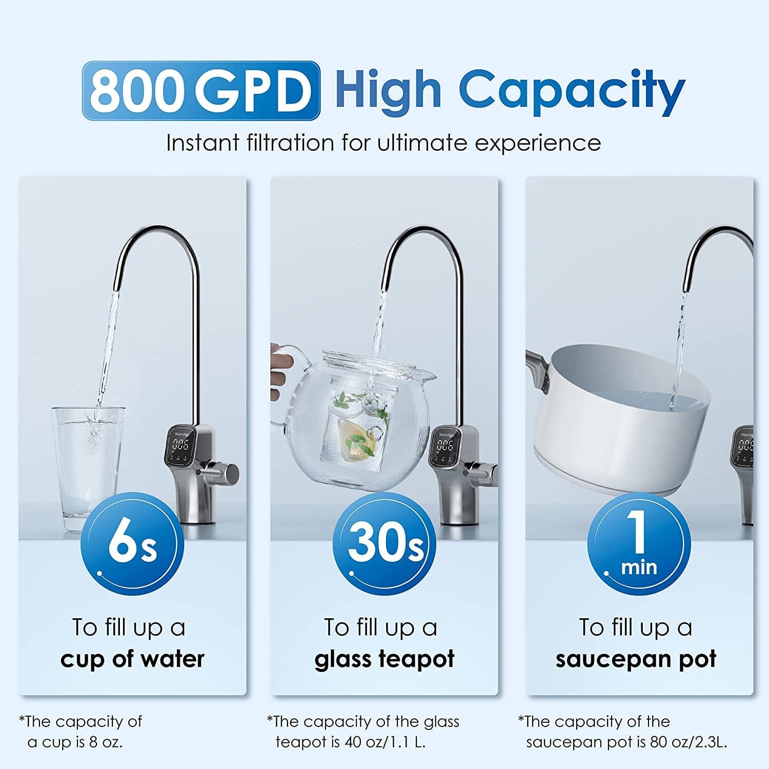 Waterdrop G3P800 Refurbished RO System
