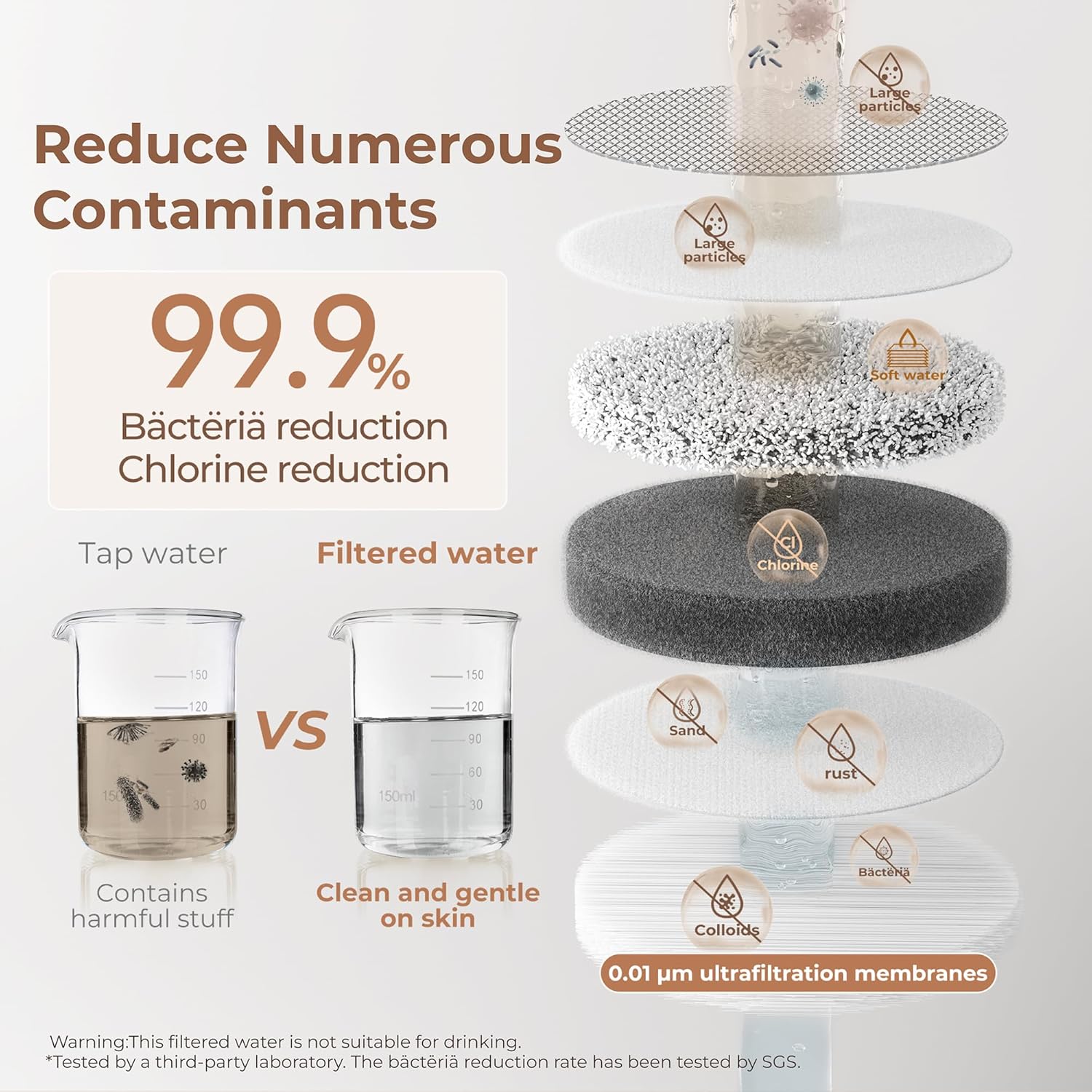 Waterdrop Skincare Face Washer Replacement Filter BFTF1