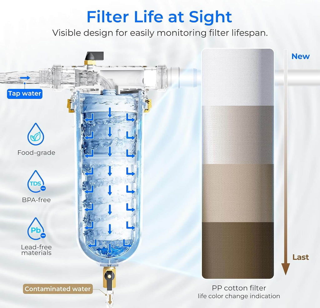 Waterdrop 5 Micron Sediment Water Filter Replacement for WD-BG100 Whole House Water Filter System