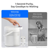 Waterdrop ED11L Electric Pitcher with Healthy Alkaline Water, 6-Stage Instant Filtration