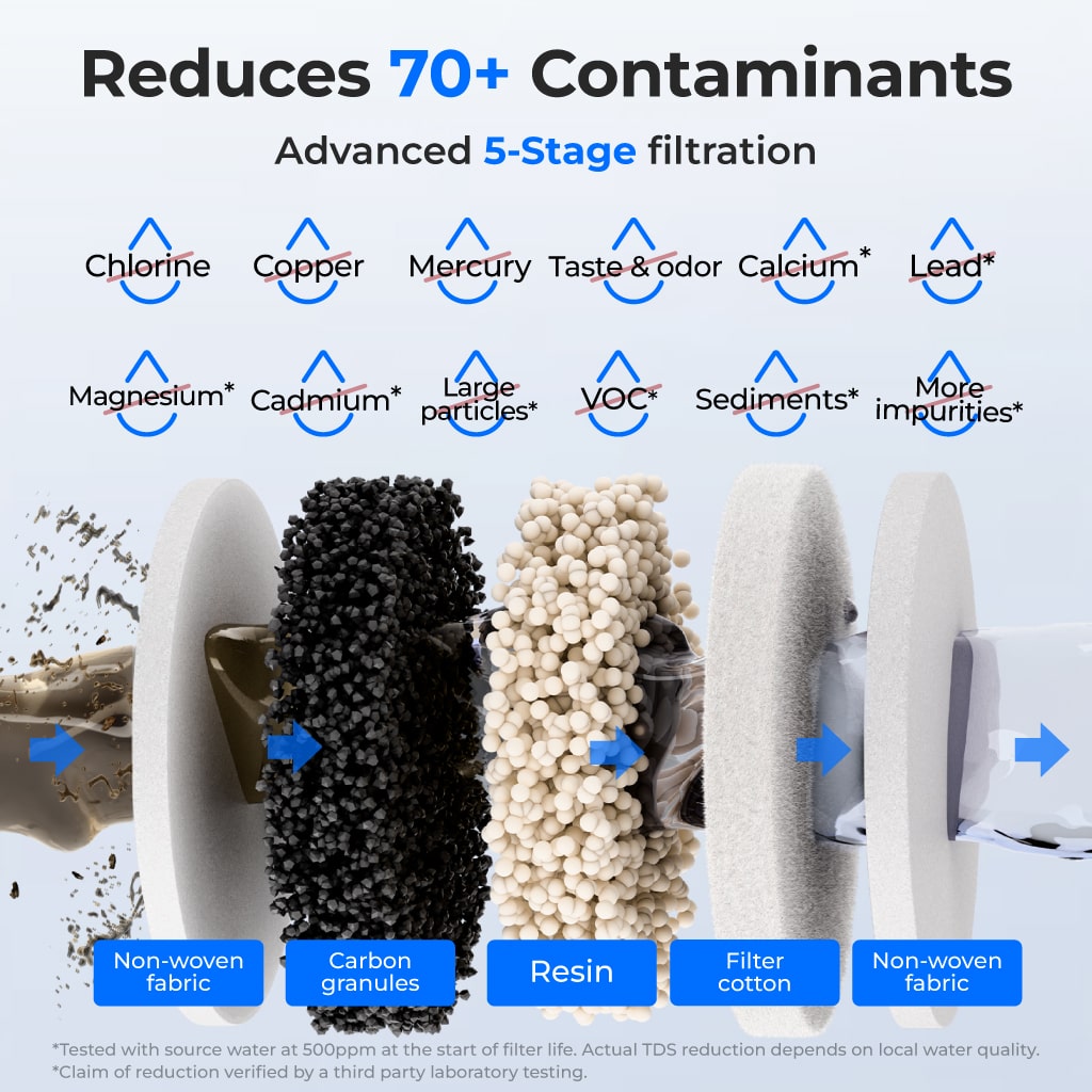 WD-ED12W Glass Electric Water Filter Dispenser - Instant Filtration for Soft Water